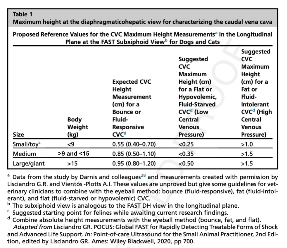 fastvet-free-resources-caudal-vena-cava-maximum-height-at-the-subxiphoid-dh-view-measurement