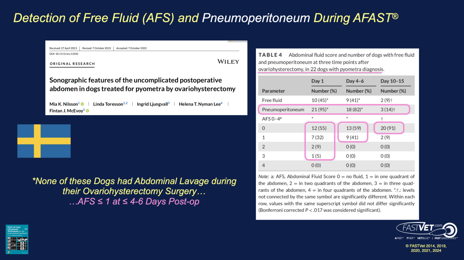 April Fluids ECC Blog - Post-operative Free Fluid and Free Air by A-FAST in 22 Dogs ...
